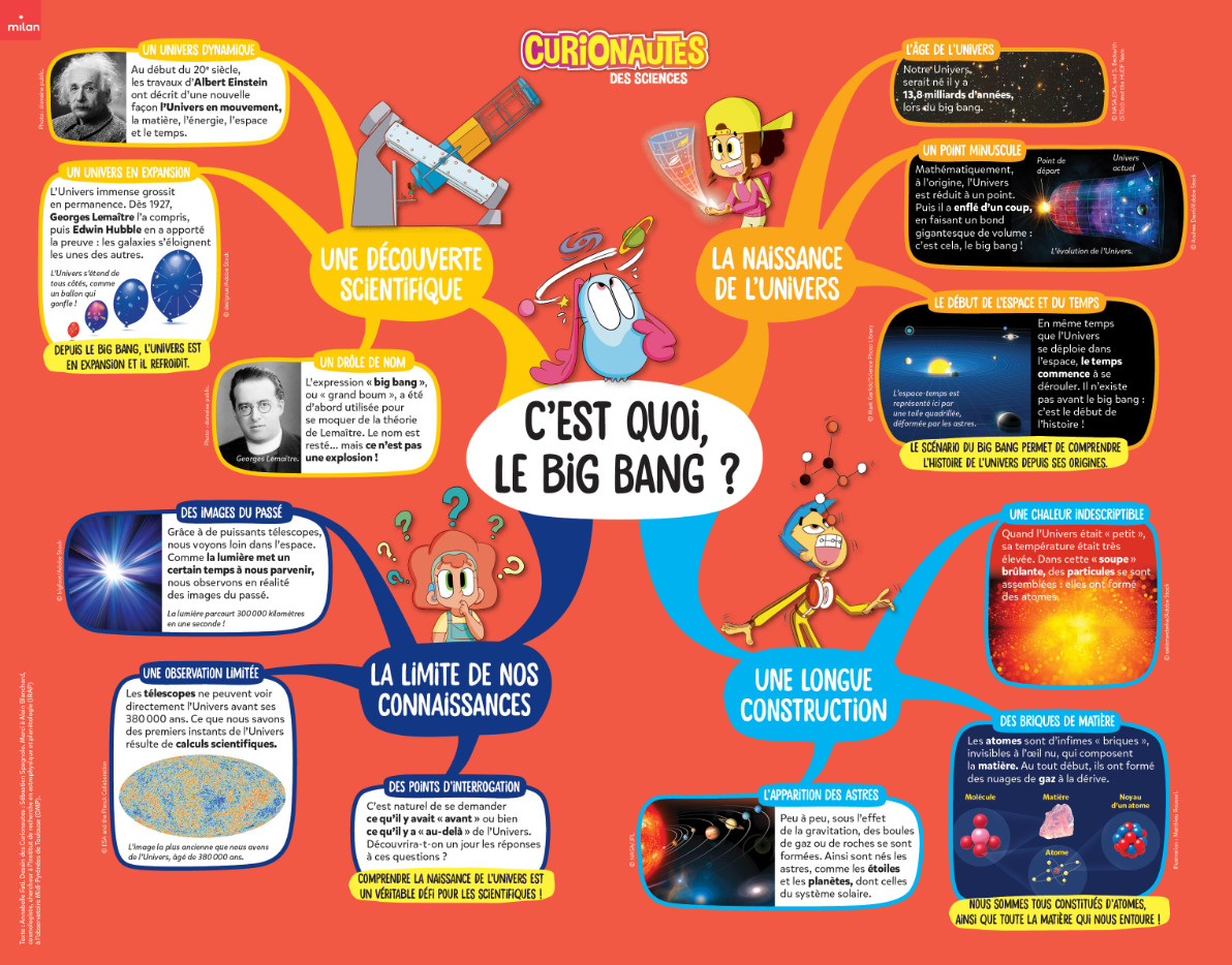 Cest Quoi Le Big Bang Curionautes Des Sciences